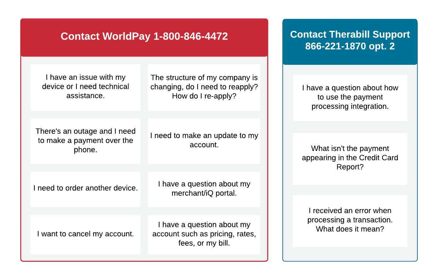 Integrated payments who should i contact therabill