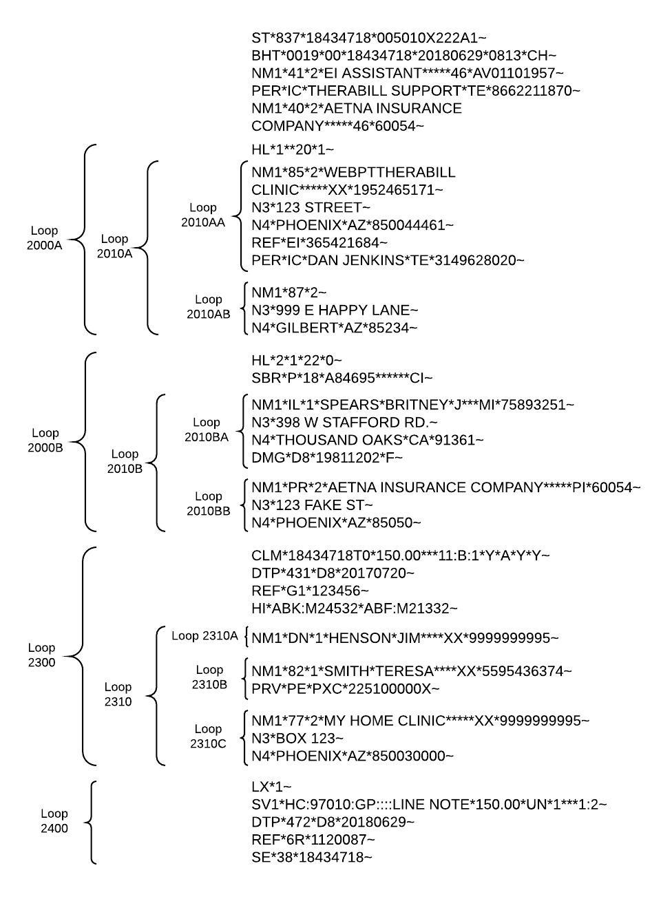 Medicare Edi Codes