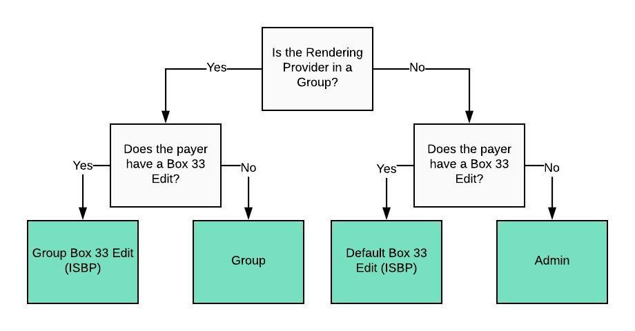 Box 33 Insurance Specific Billing Provider Therabill Box 33 Insurance Specific Billing Provider Therabill